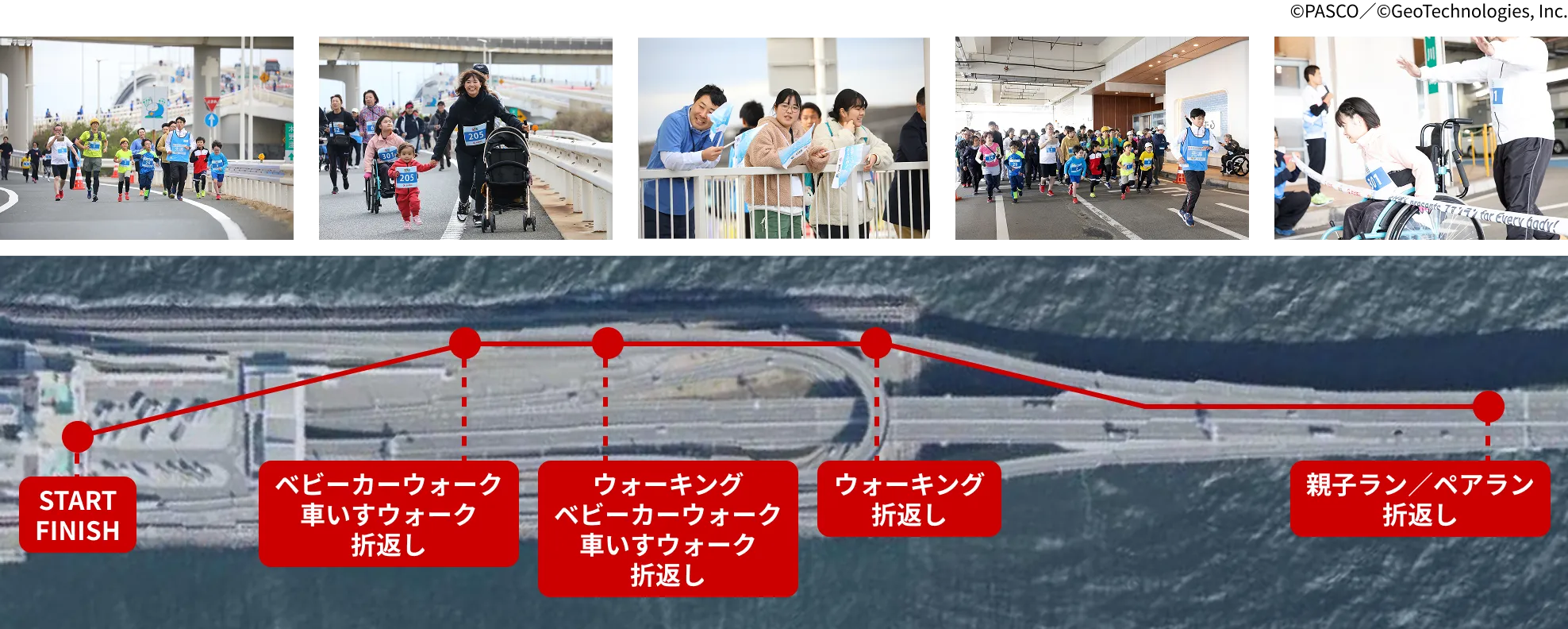 ”コース”